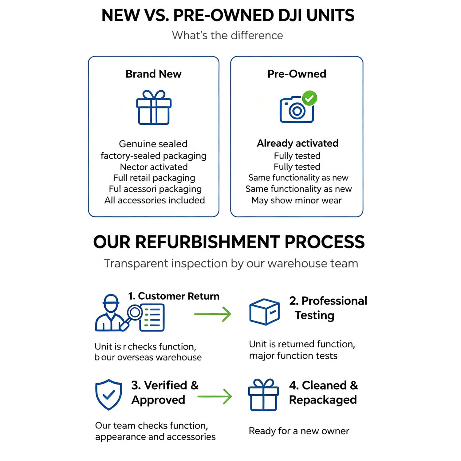 Drones DJI reconditionnés Flip - Drone Gimbal avis et prix