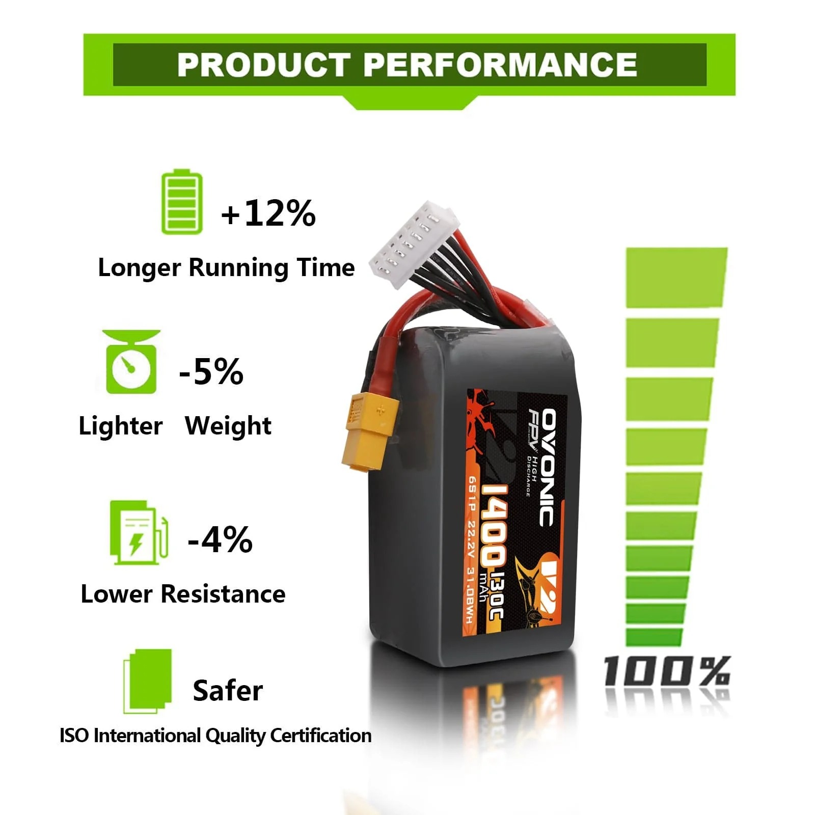 Batterie LiPo Ovonic 6S 22,2V  - Drone Esc avis et prix